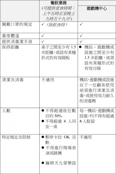 防疫措施20200911.png